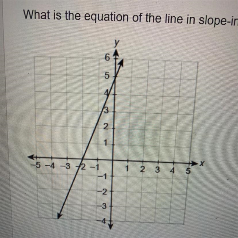 What is the equation of the line in slope intercept form? Enter your answer in the-example-1