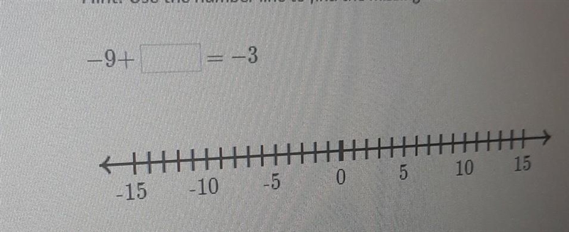 Find the missing value. Hint: Use the number line to find the missing value. -9-+ blank-example-1