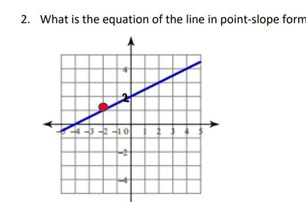 2. What is the equation of the line in point-slope form? Use the point on the graph-example-1