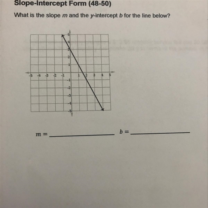 What is the slope m and the y-intercept b for the line below?-example-1