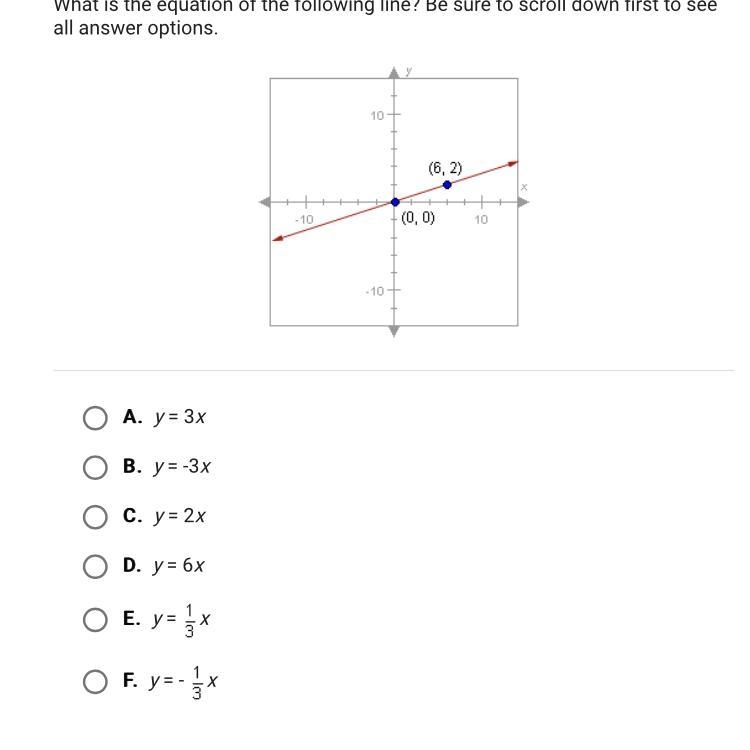 What is the equation of the following line? Be sure to scroll down first to see all-example-1