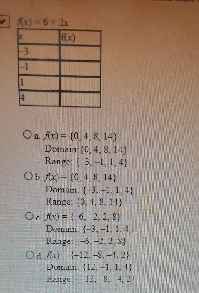 Complete each function table. Then state the Domain and range of the function. ​-example-1