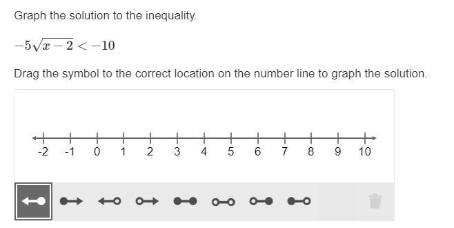 Graph the solution to the inequality. −5√x-2<−10 Drag the symbol to the correct-example-1