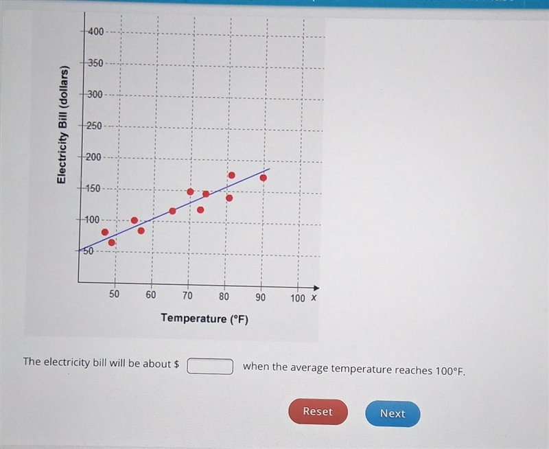 The electricity bill will be about $ When the average temperature reaches 100°F​-example-1