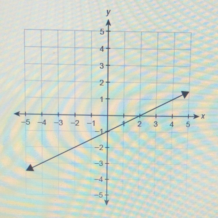 Please hurry its urgent Thank you The function f(x) is graphed on the coordinate plane-example-1