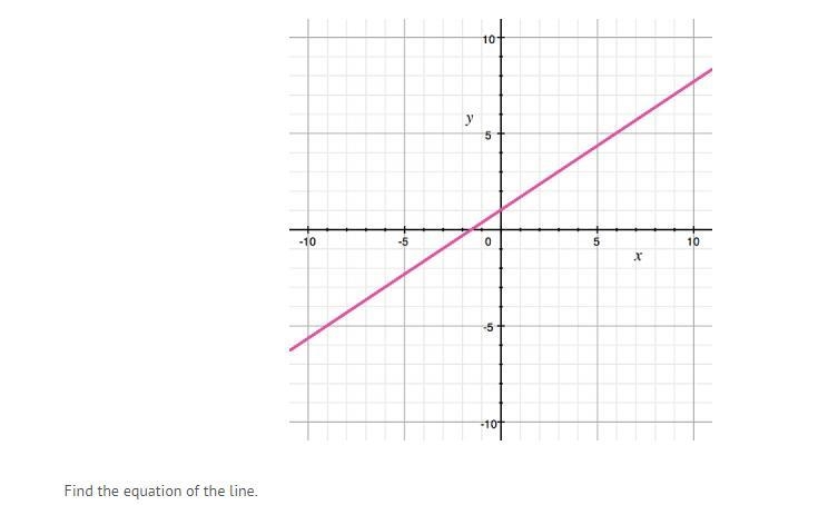 I put the picture of the graph Y = -3/2 x + 1 y = -3/2 x - 1 y = -2/3 x + 1 y = -2/3 x-example-1