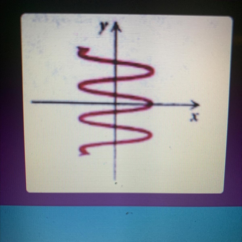 Function or not?? Please help-example-1