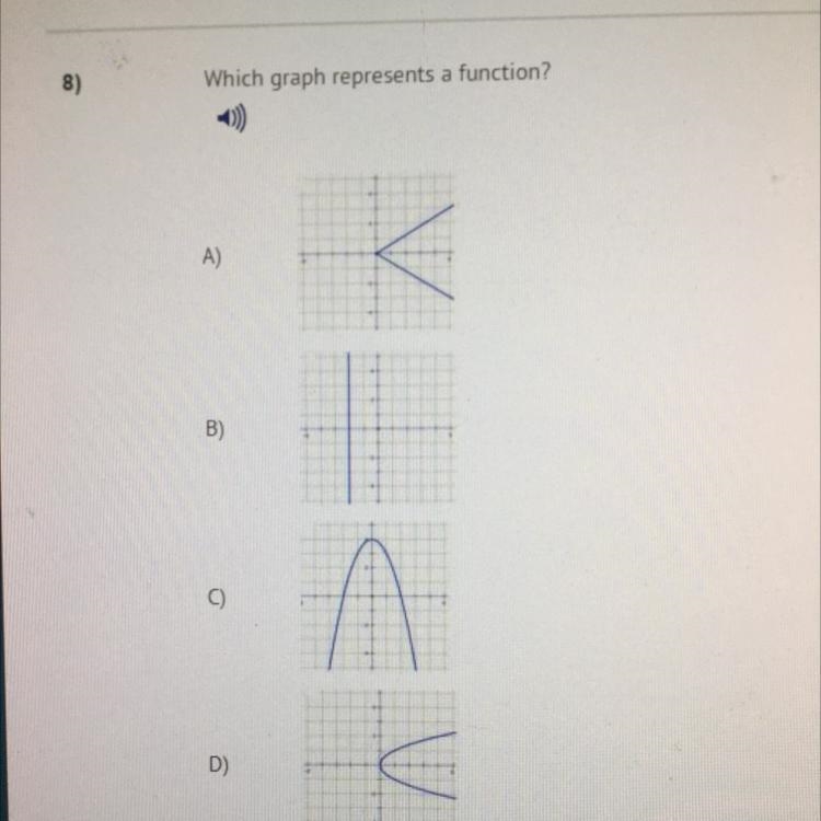 Which graph represents a function?-example-1