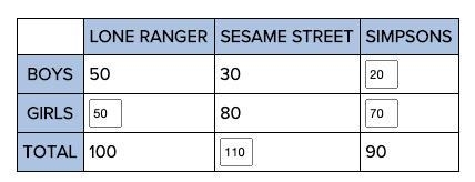 What percent of all children like the Simpsons? Round your answer to the nearest tenth-example-1