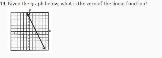 Given the graph below, what is the zero of the linear function?-example-1