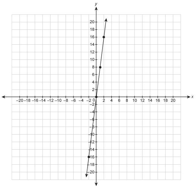 Help someone What is the equation for the line in slope-intercept form? Enter your-example-1