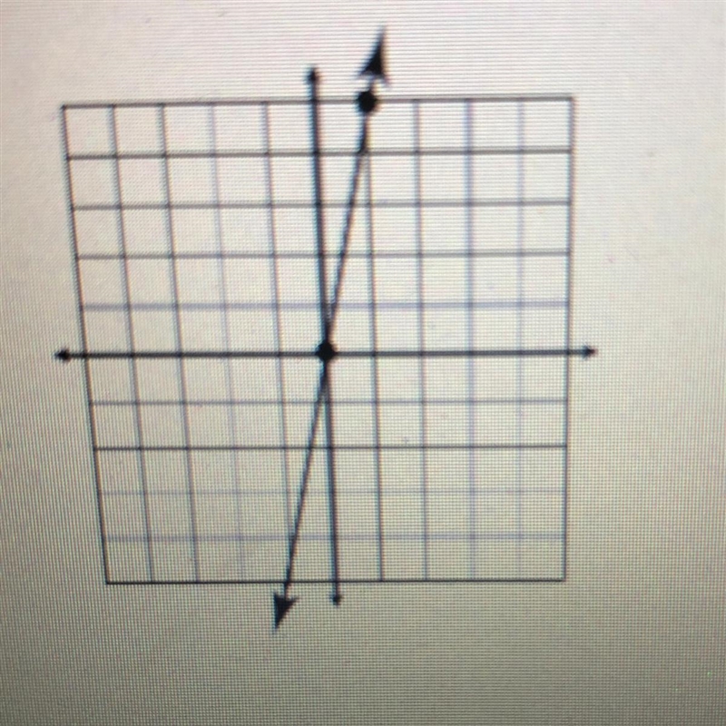 Write the linear equation in slope intercept form-example-1