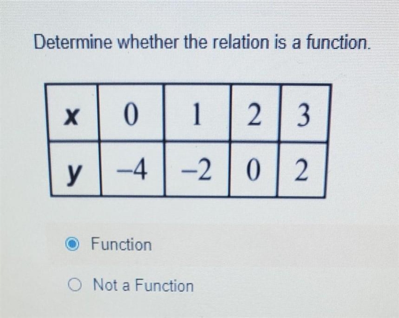 Determine whether the relation is a function. х 0 1 2 3 у -4 -2 0 2 Function O Not-example-1