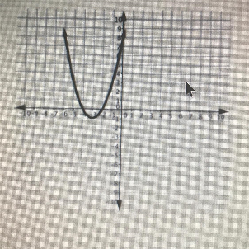 Write the equation of the quadratic function in standard form represented by the graph-example-1