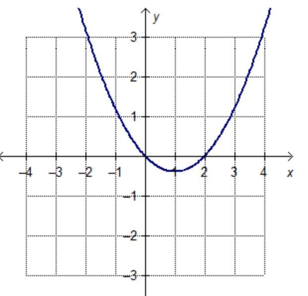 Which graph represents a quadratic function that has one real zero?-example-1