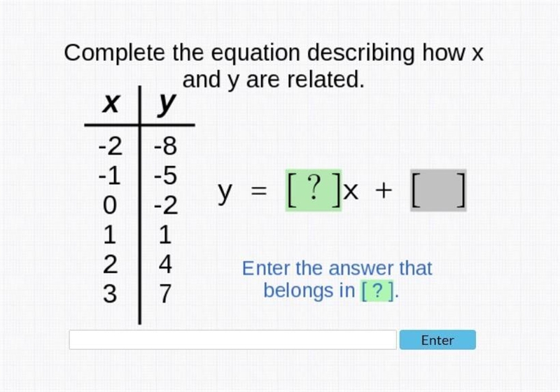 Compete the equation describing how x and y are related-example-1