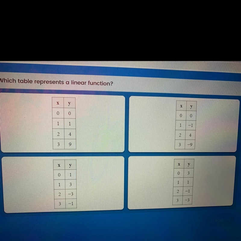 Which table is represents a linear function?-example-1