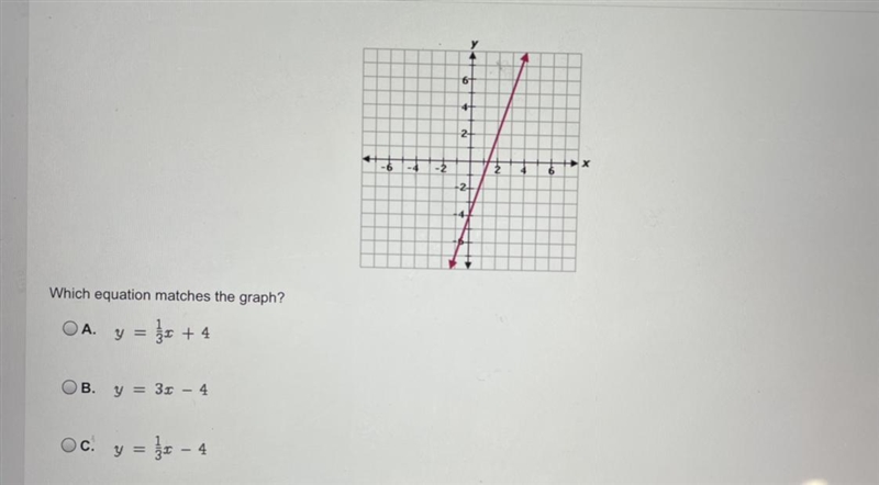 1 y X E 21 Which equation matches the graph? OA. y = kx + 4 OB. y = 3.5 - 4 Oc. y-example-1