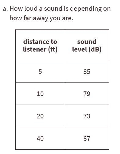 Does this table represent a proportional relationship? If so, what is the constant-example-1