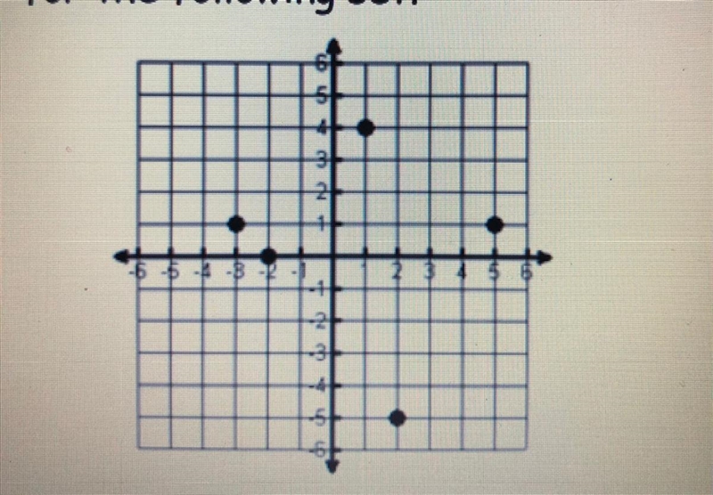 Someone please help me find Domain Range X-intercepts Y-intercepts-example-1