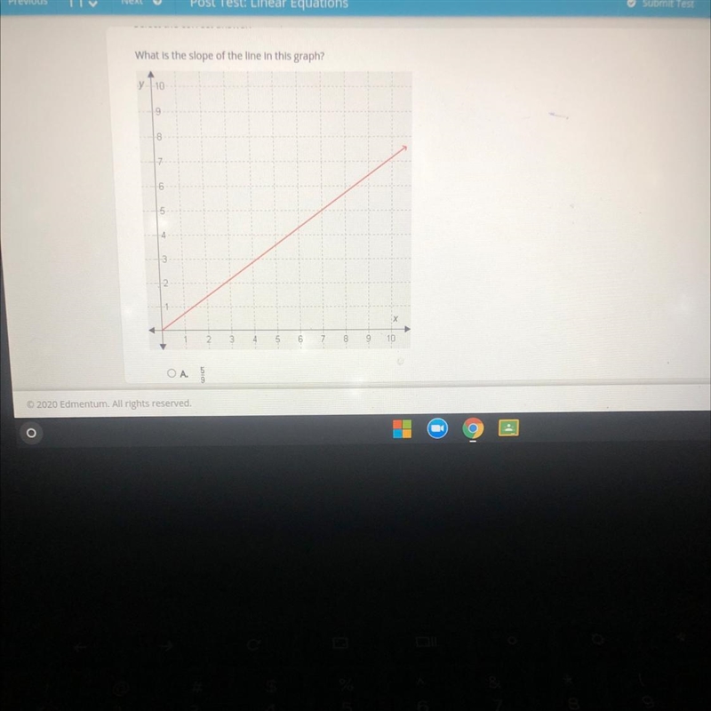 What is the slope of the line in this graph? y 10 9 18 17 6 4 3 12 1 X 4 5 6 7 8 9 10-example-1