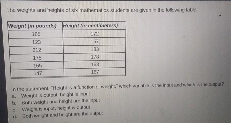 The way and height of 6 mathematics students are given on the following table​-example-1