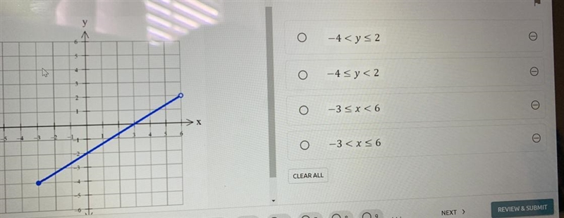 Given the graph that is shown. What is the range of the function?-example-1