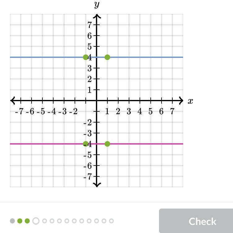 Can someone help me please Find the solution to the system of equations. y=-2x+7 y-example-1