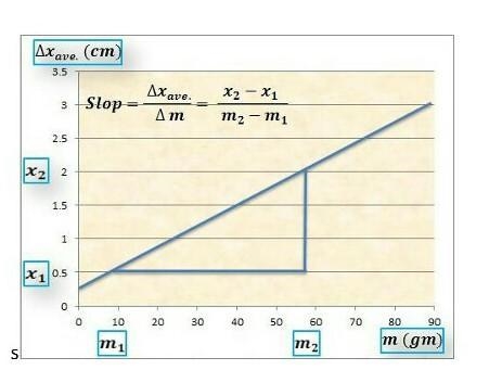 Describe this diagram help please ​-example-1