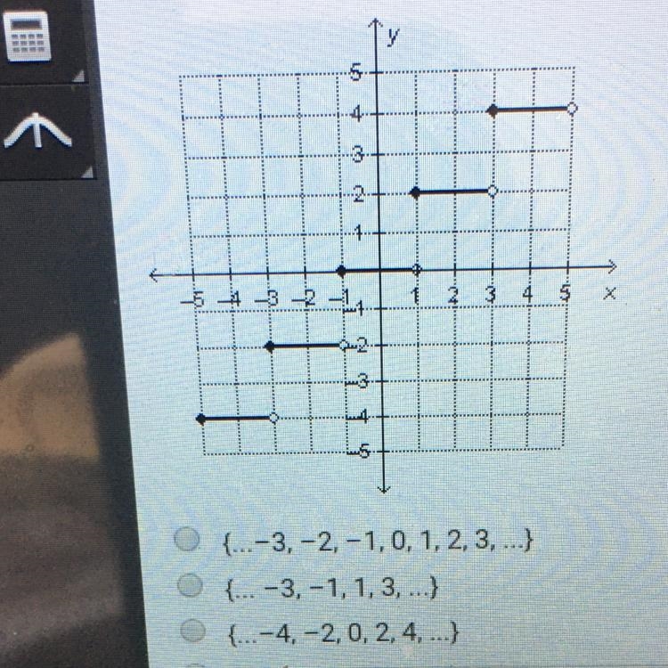 Which x values is the graph below discontinuous-example-1