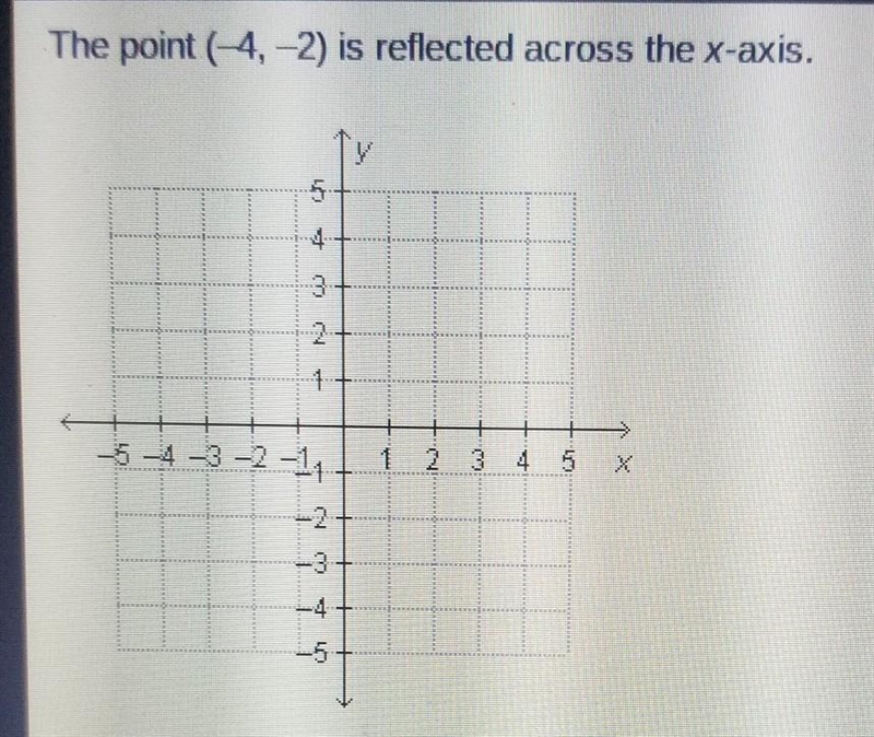 The point (-4,-2) is reflected the x-axis. What are it's new coordinates? (4,2) (-4-2) (-4,2) (4,-2) ​-example-1