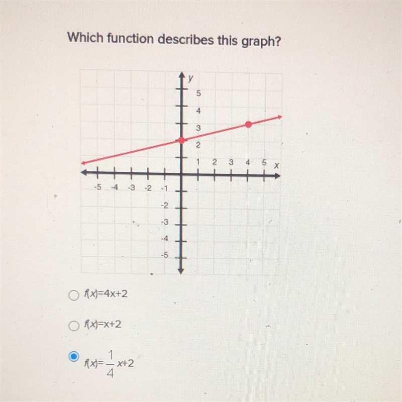 Which function describes this graph ?-example-1