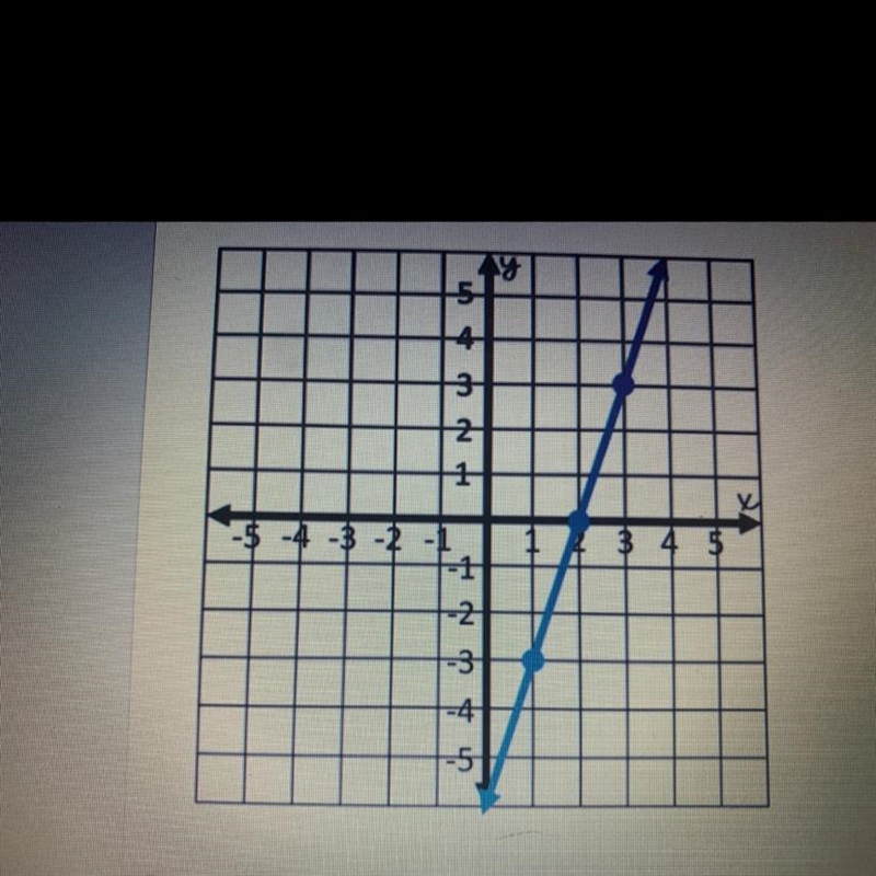 Find the slope please help me-example-1