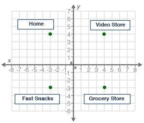 Barney has to run some errands around town. Look at the map below to calculate his-example-1