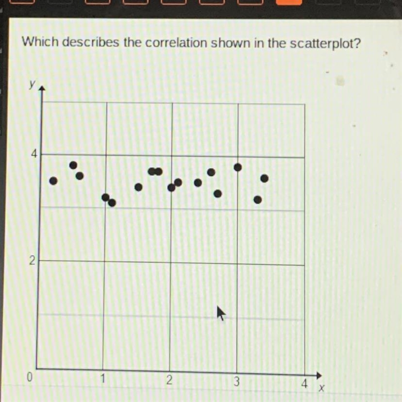 Which describes the correlation shown in the scatterplot?-example-1