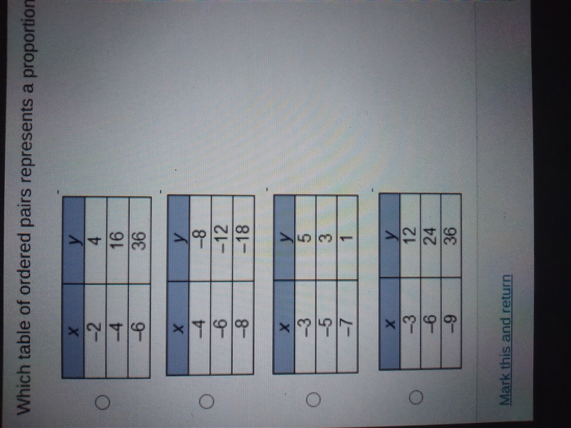 Which table of ordered pairs represents a proportional relationship?-example-1