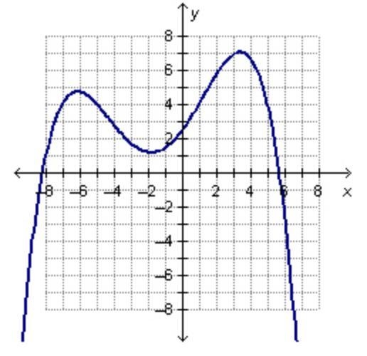 What is the end behavior of the polynomial function? (the oo are infinity signs lol-example-1