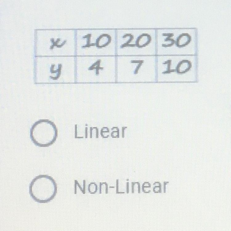 What kind of function is represented in the picture? 1. Linear 2.Non linear please-example-1