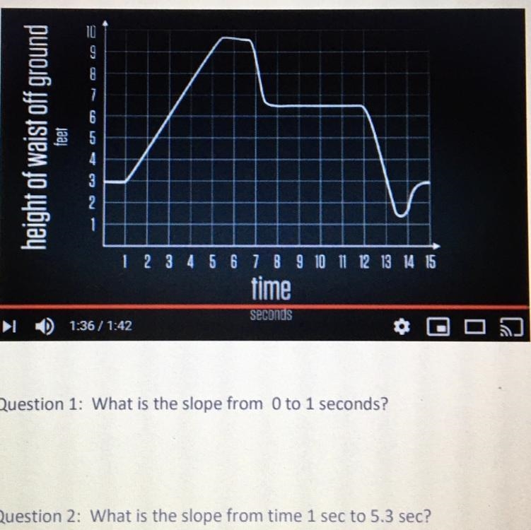 describe the slope of the graph from 1 sec to 5.3 sec ( is the slope positive, negative-example-1