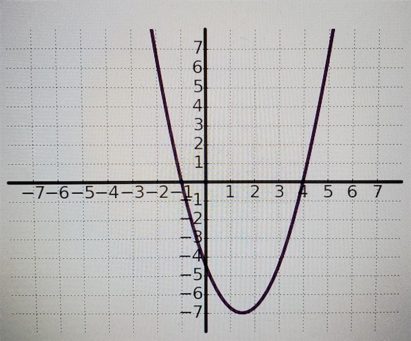 What is the degree of the polynomial?​-example-1