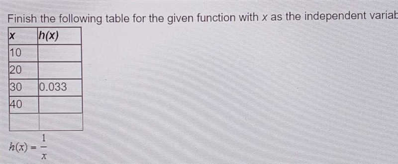 Finish the following table for the given function with x as the independent variable-example-1