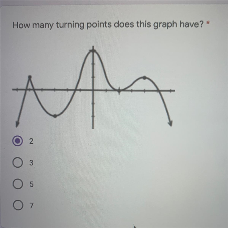 How many turning points does this graph have? *-example-1