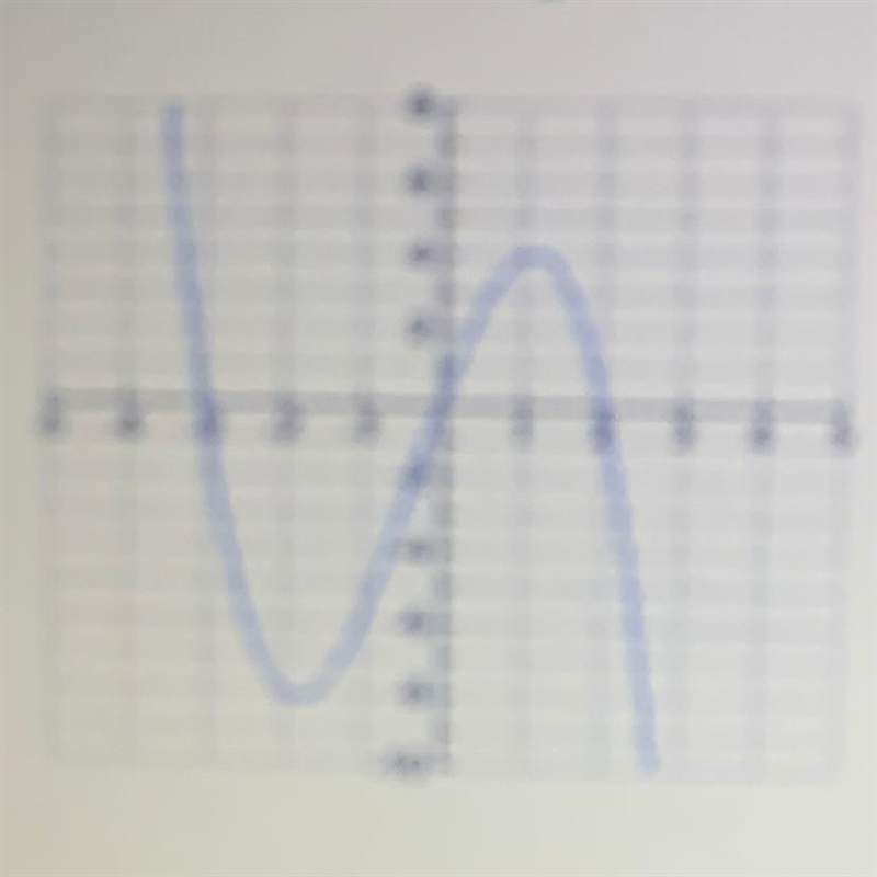 Which is the sign of the leading coefficient and the least degree of the polynomial-example-1