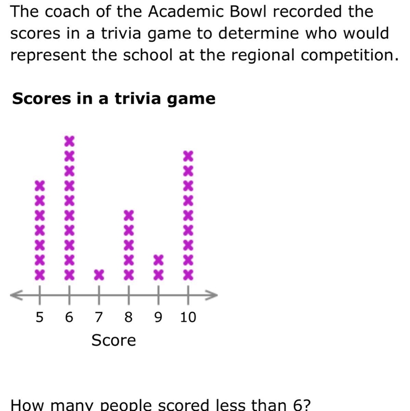 Please answer this correctly-example-1