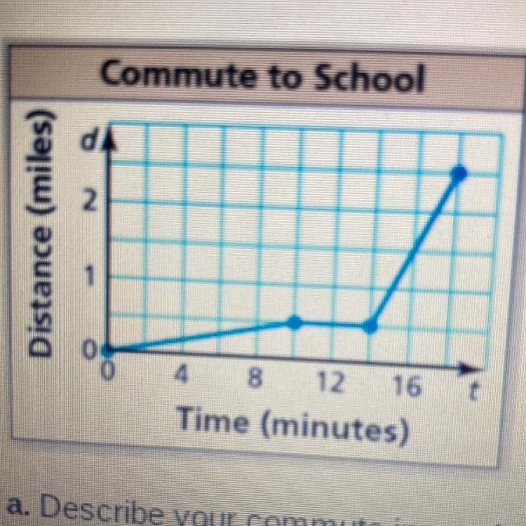 You commute to school my walking and by riding the bus. The graph represents your-example-1