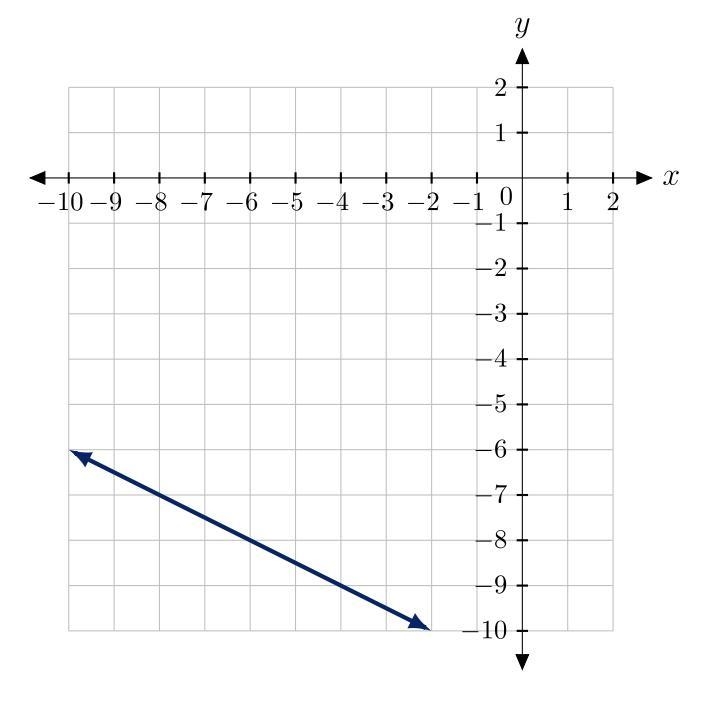 What is the slope of the line shown-example-1