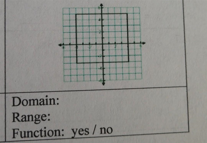 I need help finding the domain and range, I already know is not a function​-example-1