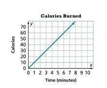 In this graph what is the slope of the line?-example-1