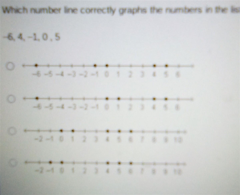 Which number line correctly graphs the numbers in the list?​-example-1