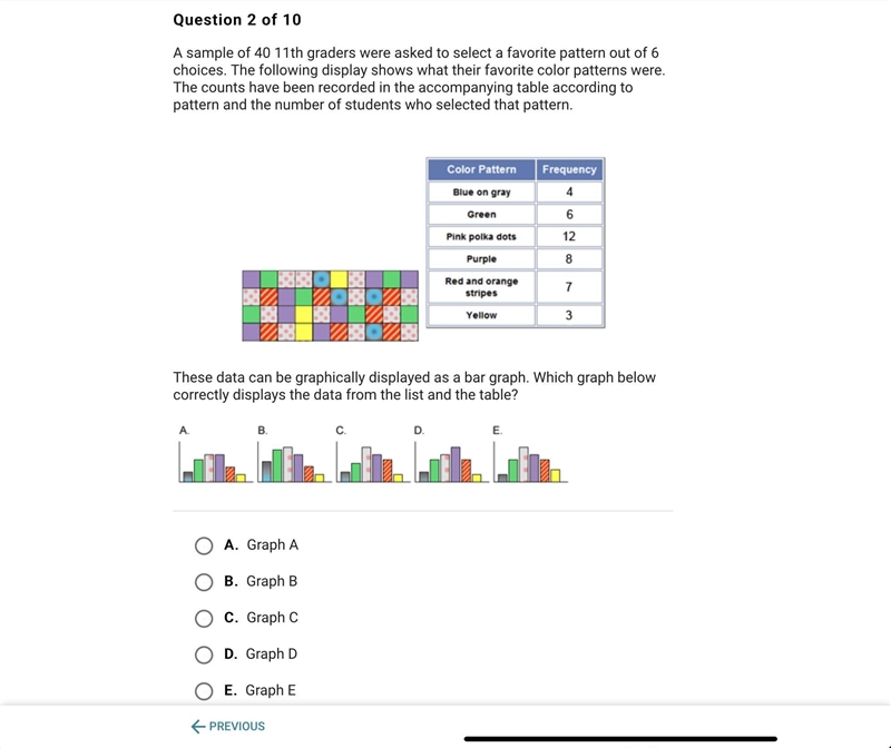 A sample of 40 11th graders were asked to select a favorite pattern out of 6 choices-example-1